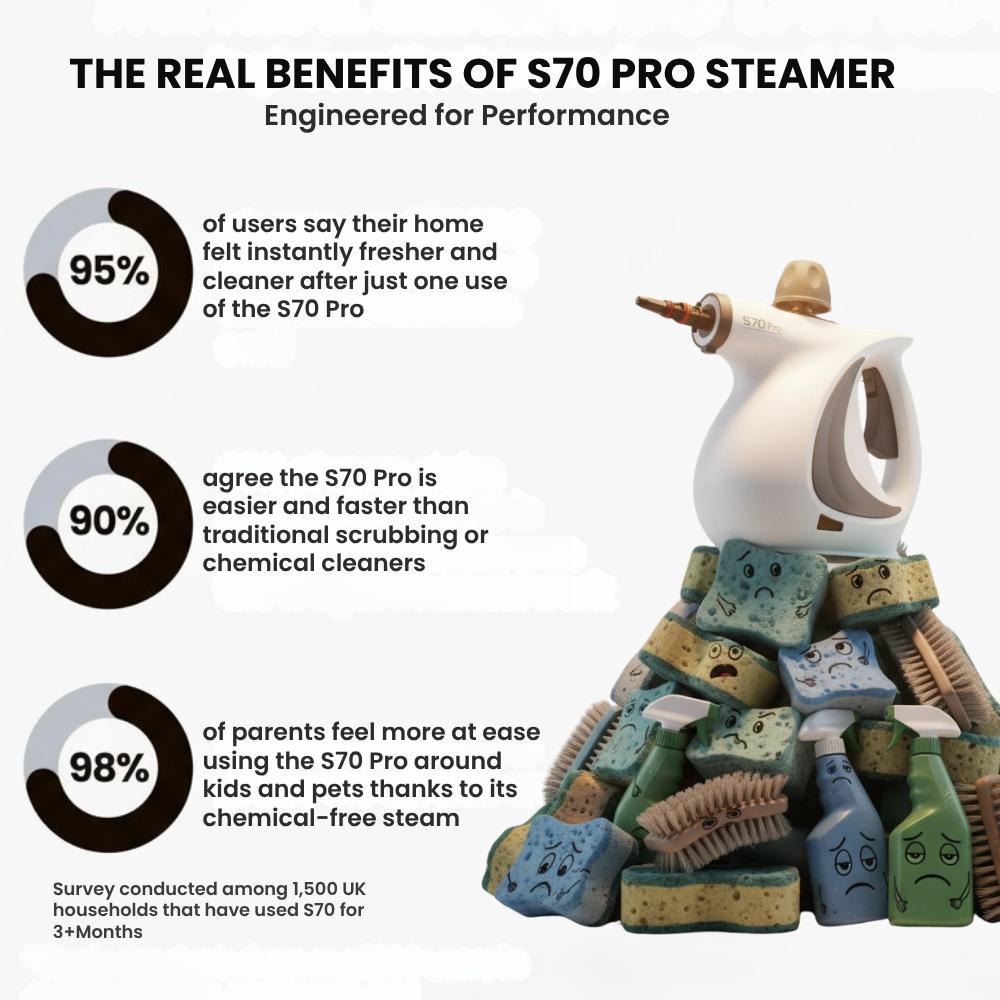 S70 PRO | All-In-One Home Steam Cleaner