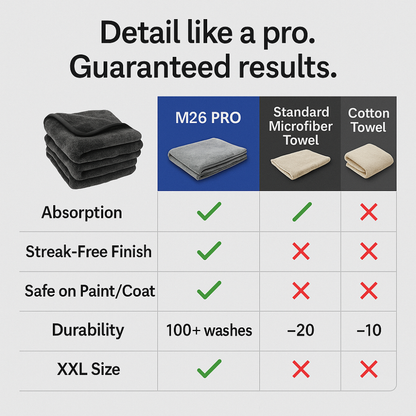M26 PRO | XXL High-Density Microfiber Cloth