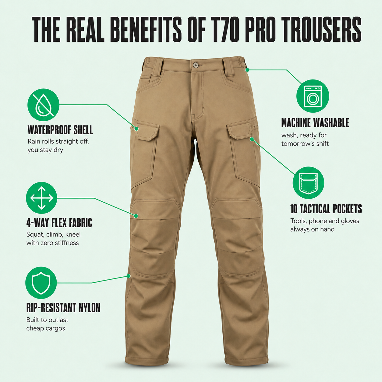 T70 PRO | The Indestructible All-Conditions Cargo Trousers