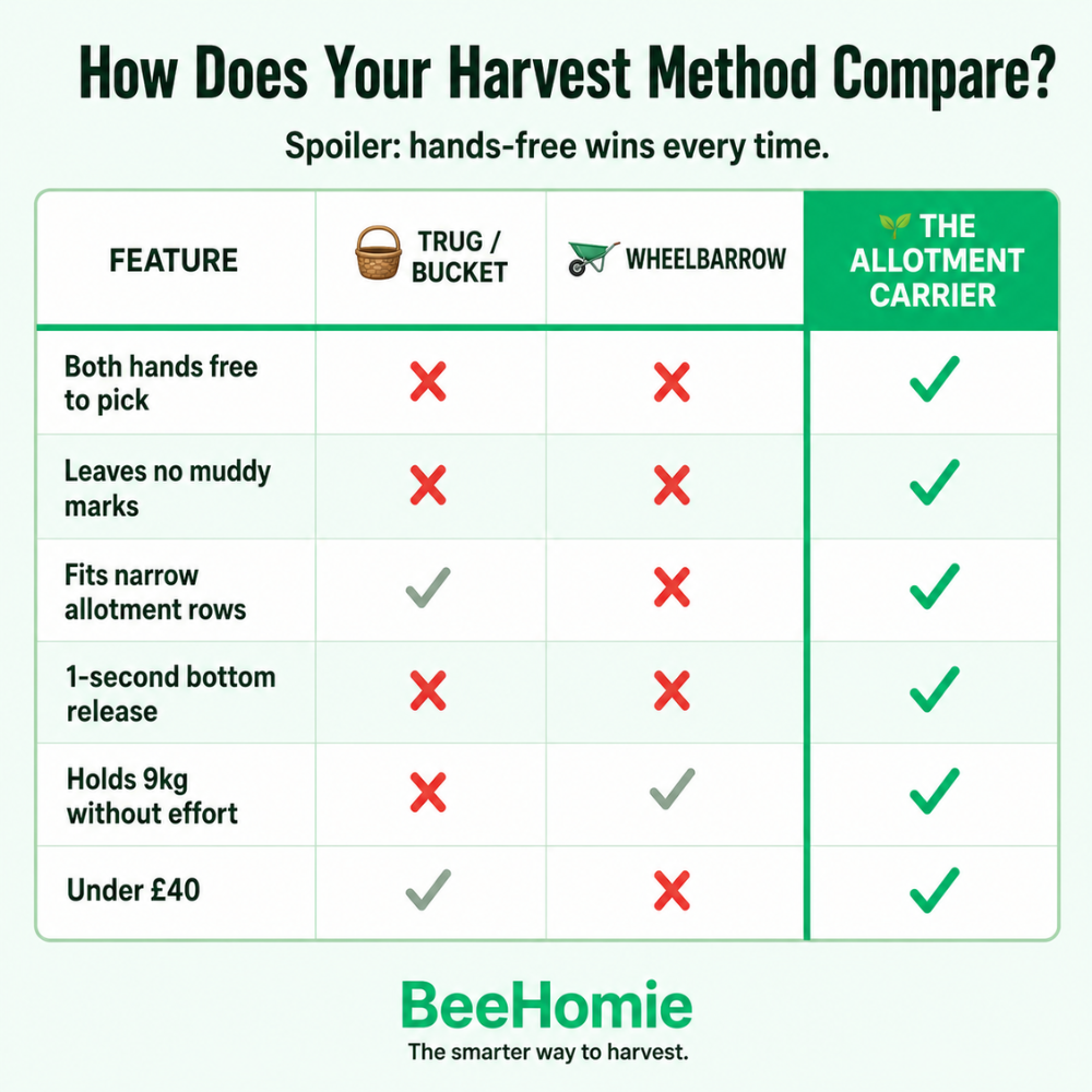 The Allotment Carrier | Instant-Release Harvest System