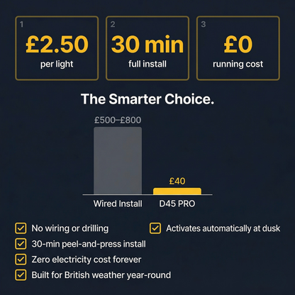 D45 PRO | The Auto-Glow Deck Light