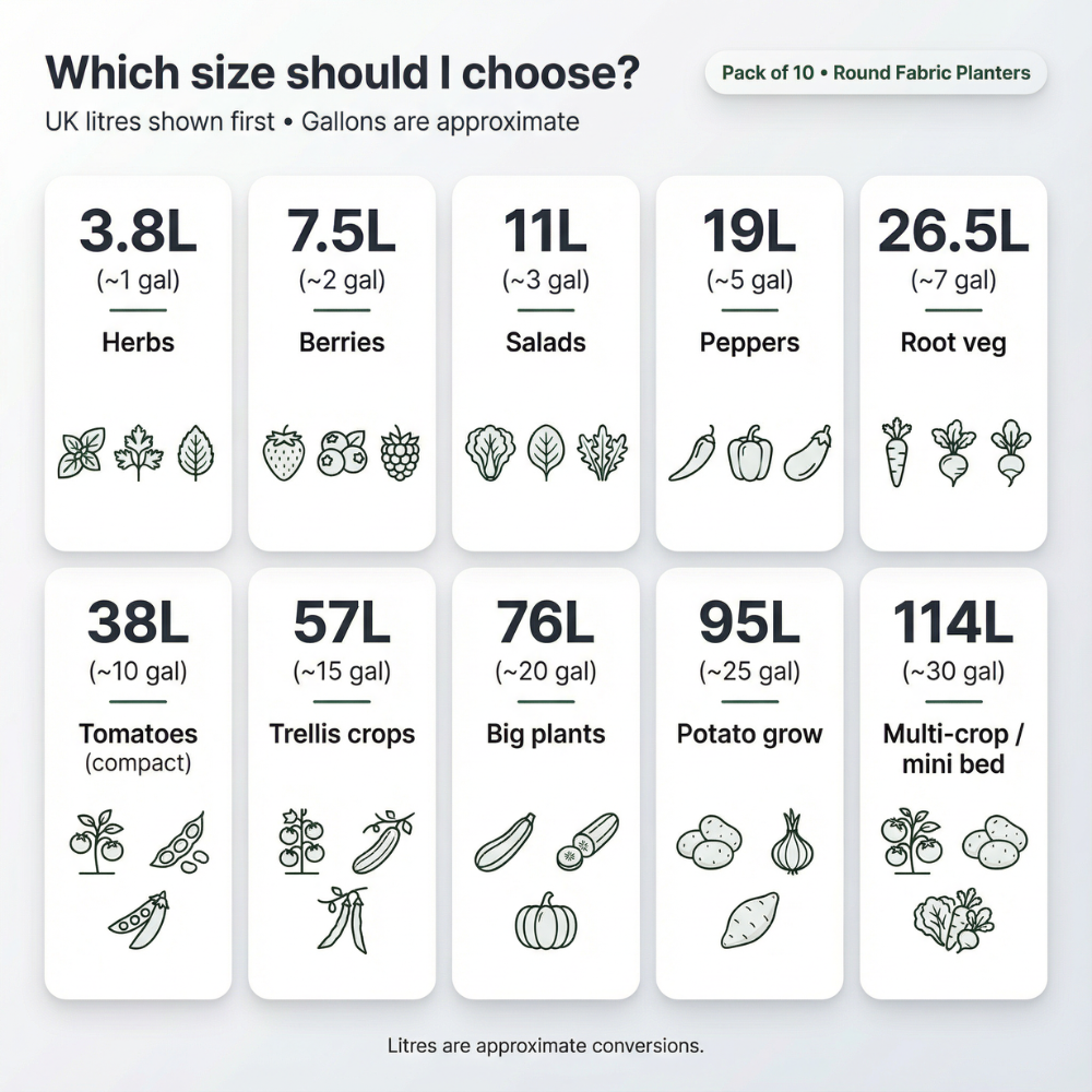 FP1 | Heavy-Duty Reusable Fabric Planters