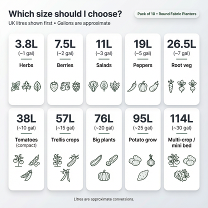 FP1 | Heavy-Duty Reusable Fabric Planters