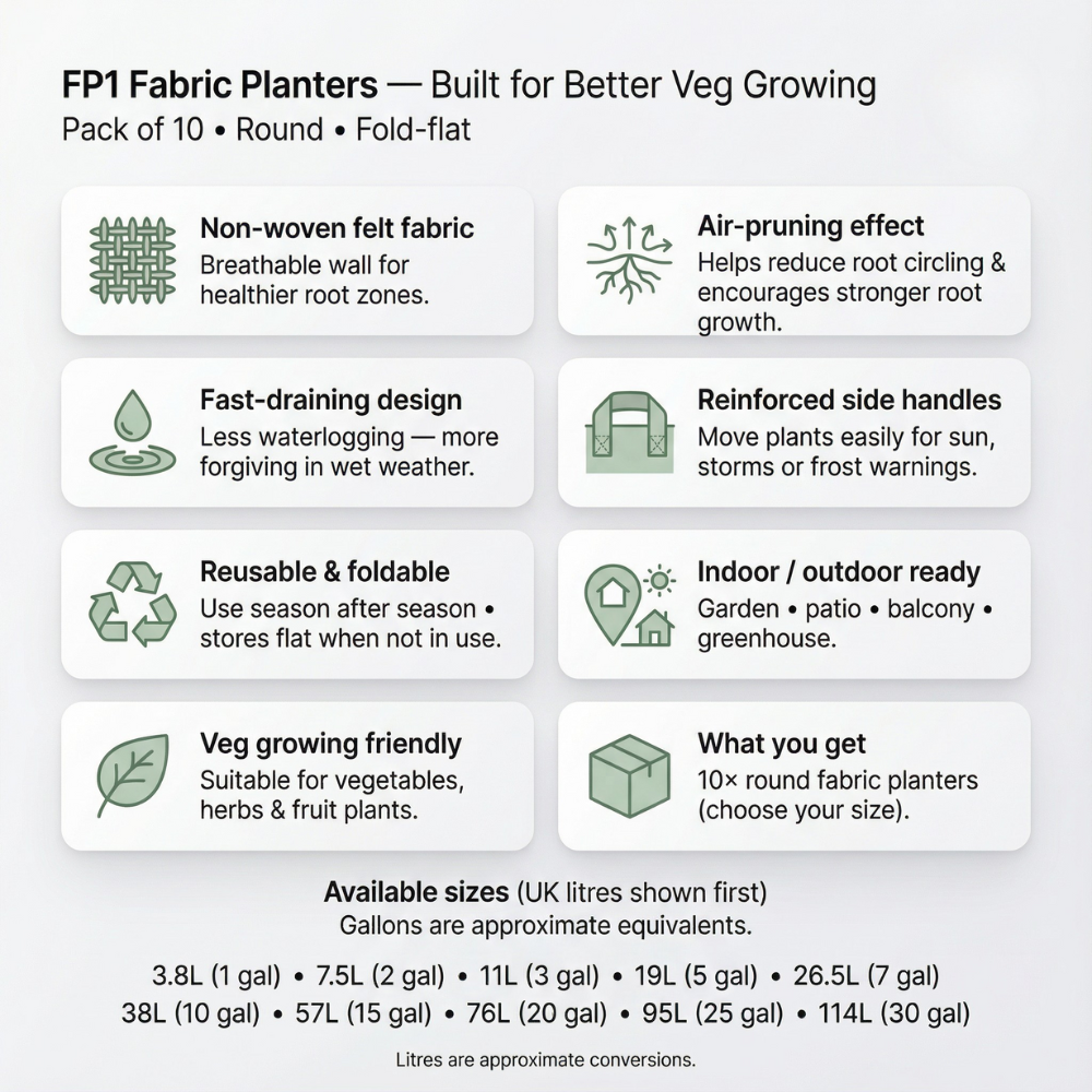 FP1 | Heavy-Duty Reusable Fabric Planters