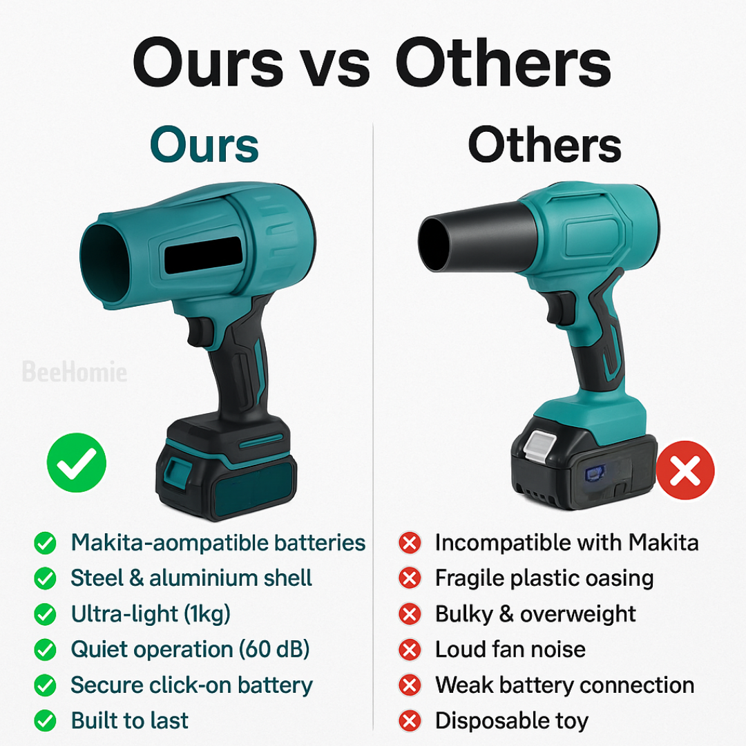A65 PRO | The Jet-Powered Cordless Blower