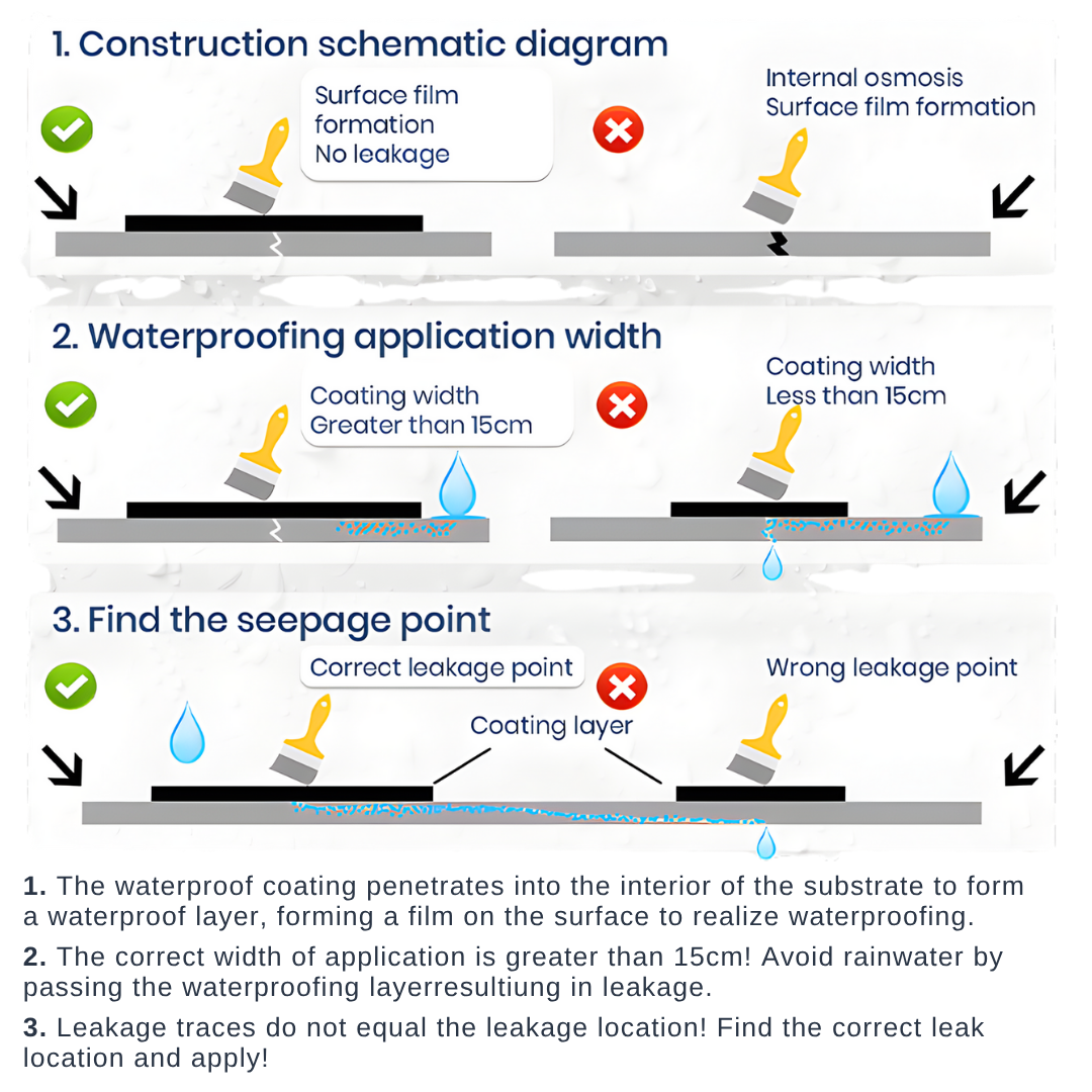 S45 PRO | The Invisible Waterproof Shield