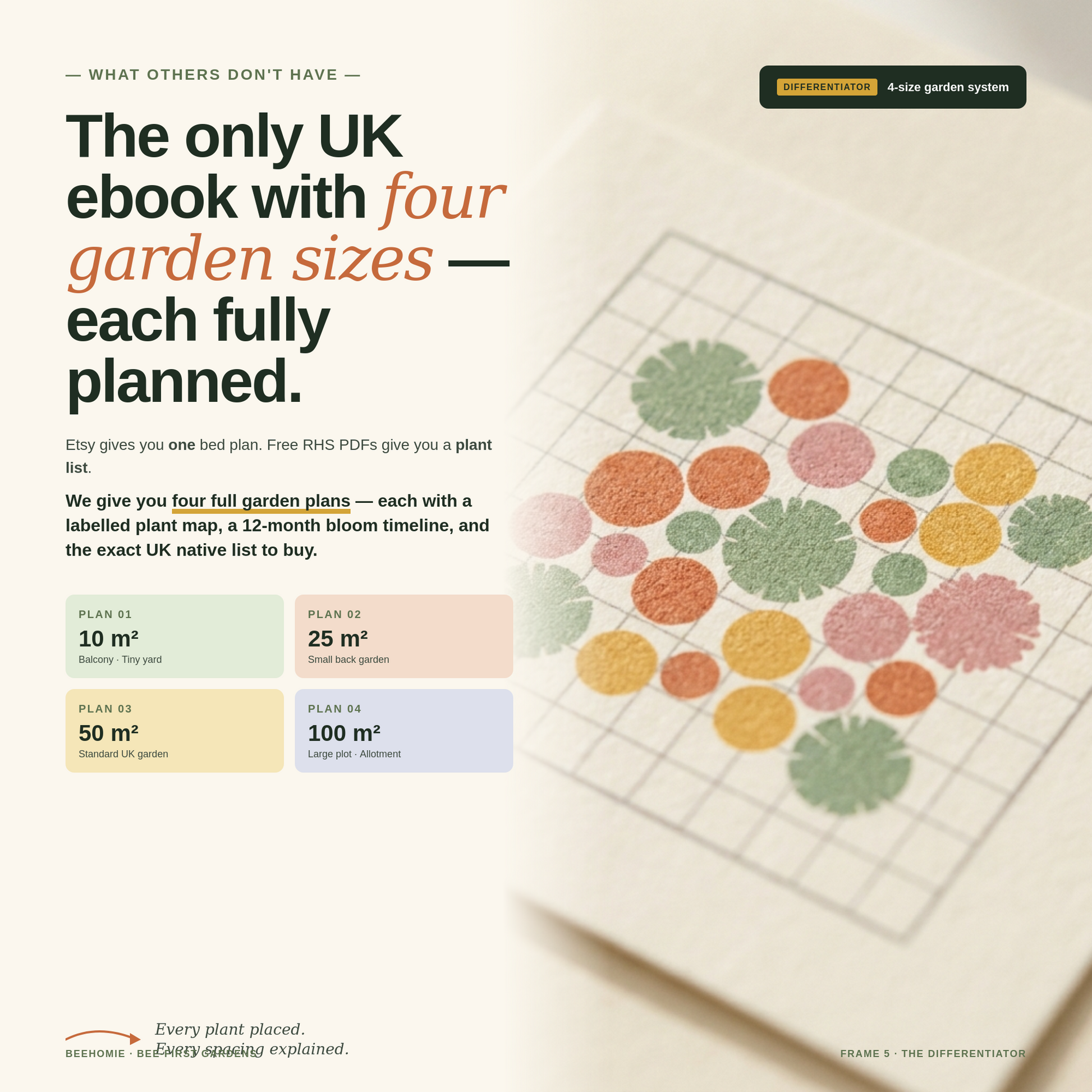 Macro of one printed garden plan — paper grid with placement dots in sage, terracotta, honey, blush, and petal pink, showing where every plant goes.